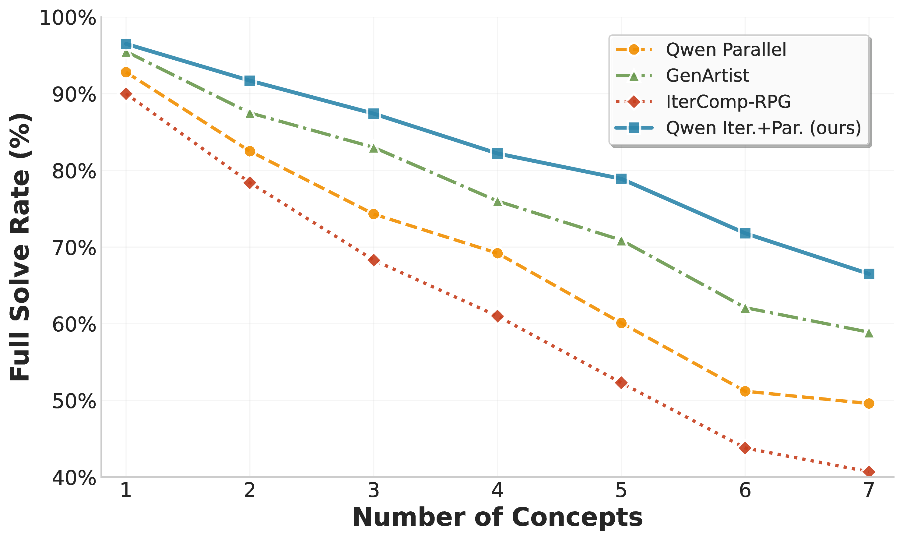 Method Comparison